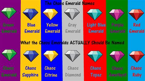 chaos emeralds|all chaos emeralds in order.